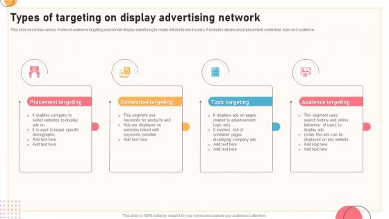 Types Of Targeting On Display Advertising Network