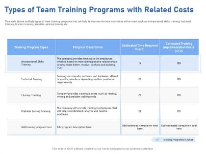 Types of team training programs with related costs hard ppt powerpoint presentation styles ideas
