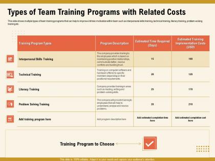 Types of team training programs with related costs m1015 ppt powerpoint presentation icon skills