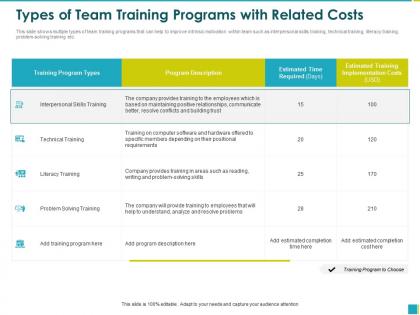 Types of team training programs with related costs reading ppt powerpoint presentation file grid