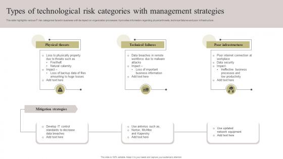 Types Of Technological Risk Categories With Management Strategies