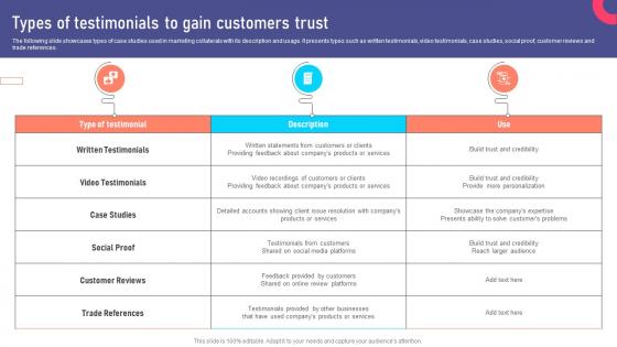 Types Of Testimonials To Gain Customers Marketing Collateral Types For Product MKT SS V