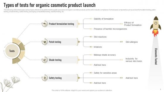 Types Of Tests For Organic Cosmetic Product Launch Successful Launch Of New Organic Cosmetic