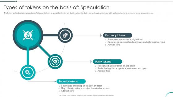 Types Of Tokens On The Basis Of Speculation Revolutionizing Investments With Asset BCT SS
