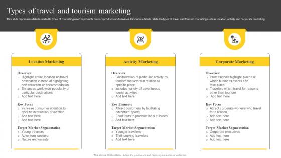 Types Of Travel And Tourism Marketing Guide On Tourism Marketing Strategy SS