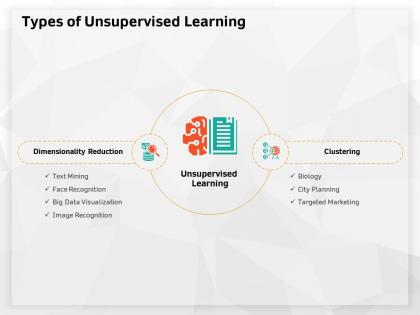 Types of unsupervised learning image recognition ppt powerpoint presentation summary display