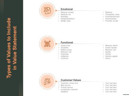 Types of values to include in value statement customer feedback powerpoint presentation shapes