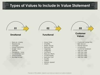 Types of values to include in value statement sensory ppt powerpoint presentation icon grid