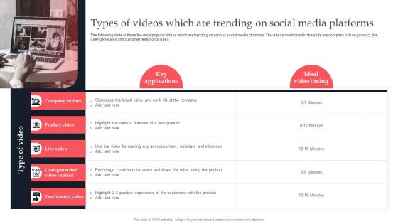Types Of Videos Which Are Trending On Social Competitive Branding Strategies To Achieve Sustainable Growth