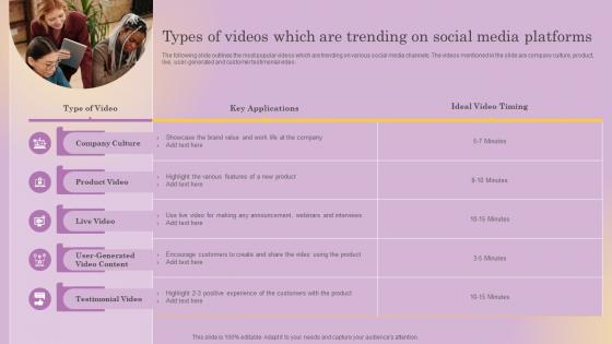 Types Of Videos Which Are Trending On Social Media Distinguishing Business From Market