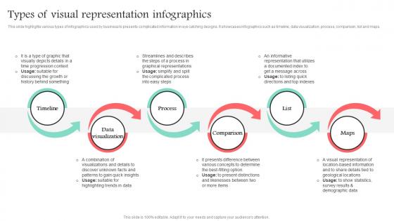 Types Of Visual Representation Infographics Promotional Media Used For Marketing MKT SS V