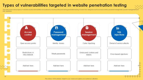 Types Of Vulnerabilities Targeted In Website Penetration Testing