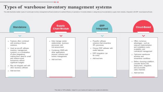 Types Of Warehouse Inventory Management Systems
