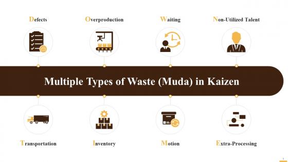 Types Of Waste In Kaizen Training Ppt