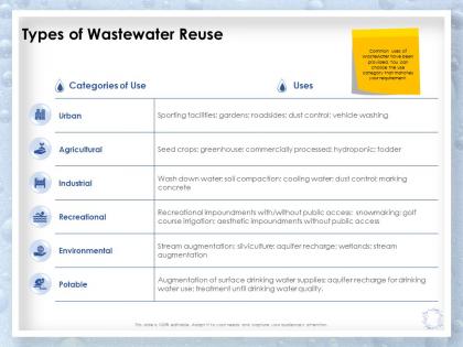 Types of wastewater reuse agricultural ppt powerpoint presentation professional