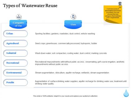 Types of wastewater reuse ppt powerpoint presentation file example