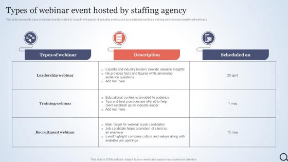 Types Of Webinar Event Hosted By Staffing Talent Acquisition Agency Marketing Plan Strategy SS V
