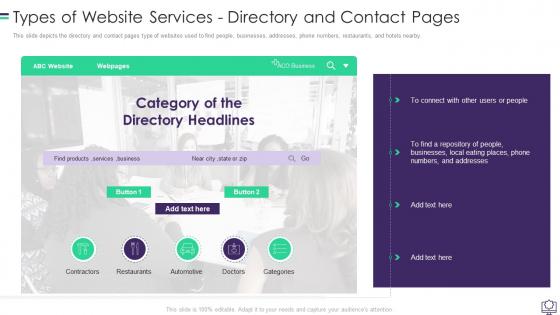 Types Of Website Services Directory And Contact Pages Ppt Outline Model