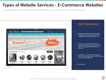 Types of website services e commerce websites web development it