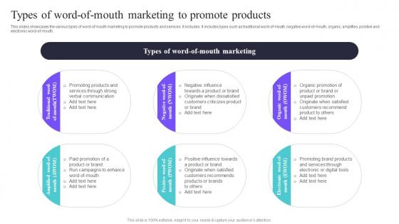 Types Of Word Of Mouth Marketing To Promote Deploying A Variety Of Marketing Strategy SS V