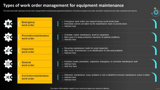 Types Of Work Order Management For Equipment Operations Strategy To Optimize Strategy SS