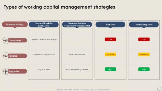 Types Of Working Capital Working Capital Management Excellence Handbook For Managers Fin SS