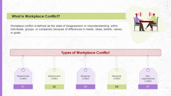 Types Of Workplace Conflict Training Ppt