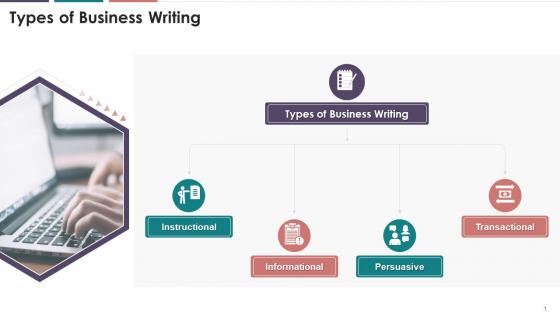 Types Of Writing In Business Communication Training Ppt