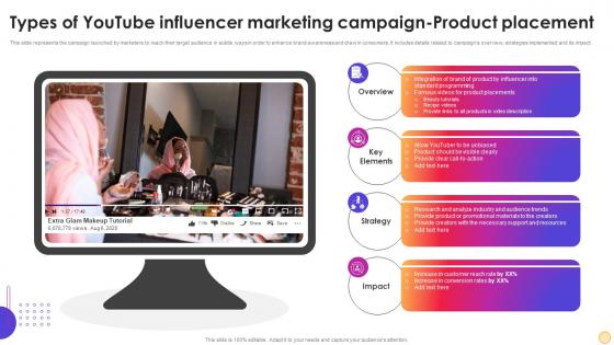 Types Of Youtube Influencer Marketing Campaign Instagram Influencer Marketing Strategy SS V