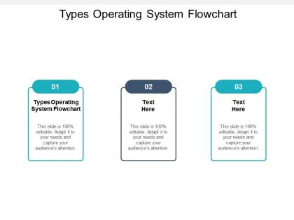 Types operating system flowchart ppt powerpoint presentation styles graphics template cpb