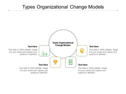 Types organizational change models ppt powerpoint presentation portfolio infographics cpb