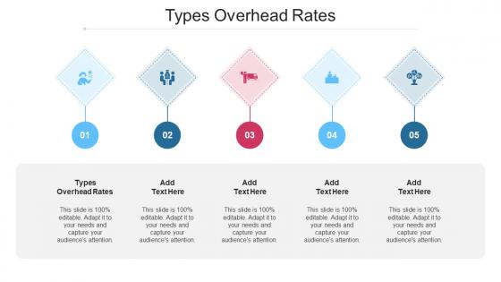 Types Overhead Rates In Powerpoint And Google Slides Cpb