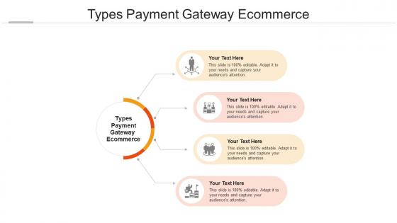 Types payment gateway ecommerce ppt powerpoint presentation icon elements cpb