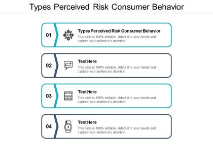 Types perceived risk consumer behavior ppt powerpoint presentation styles tips cpb