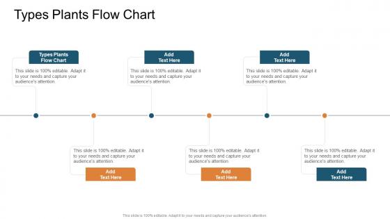 Types Plants Flow Chart In Powerpoint And Google Slides Cpb