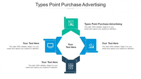 Types point purchase advertising ppt powerpoint presentation styles aids cpb