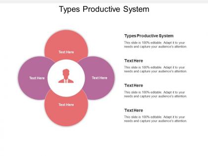 Types productive system ppt powerpoint presentation gallery backgrounds cpb