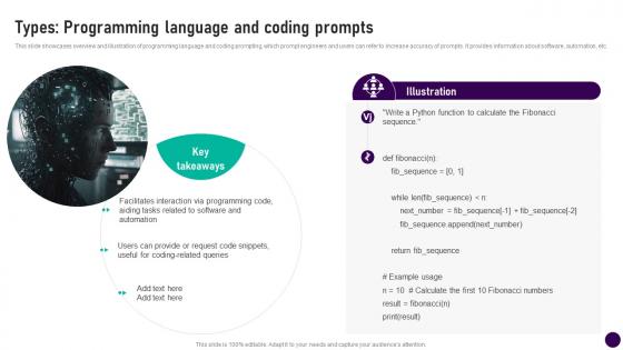 Types Programming Language And Prompts Prompt Engineering How To Communicate With Ai AI SS