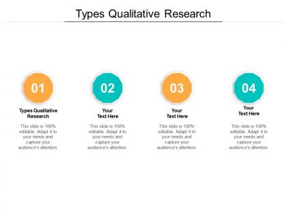 Types qualitative research ppt powerpoint presentation slides graphics example cpb