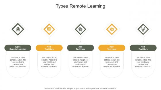 Types Remote Learning In Powerpoint And Google Slides Cpb