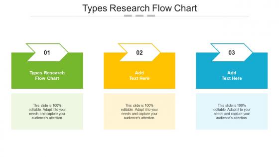 Types Research Flow Chart In Powerpoint And Google Slides Cpb