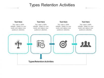 Types retention activities ppt powerpoint presentation pictures topics cpb