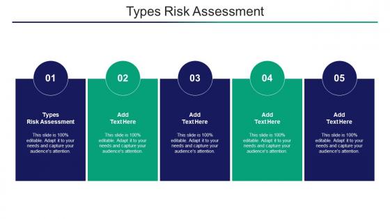 Types Risk Assessment Ppt Powerpoint Presentation Show Background Cpb