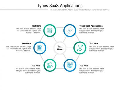 Types saas applications ppt powerpoint presentation styles designs cpb