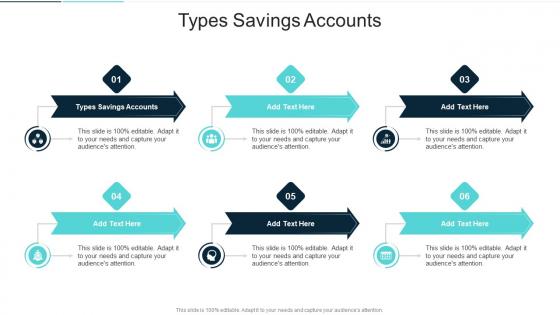 Types Savings Accounts In Powerpoint And Google Slides Cpb