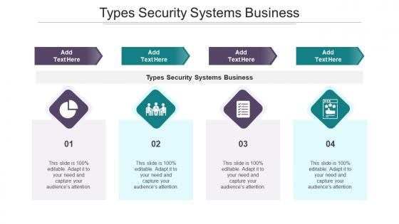Types Security Systems Business In Powerpoint And Google Slides
