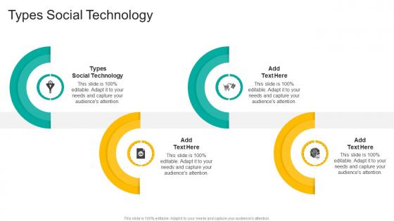 Types Social Technology In Powerpoint And Google Slides Cpb