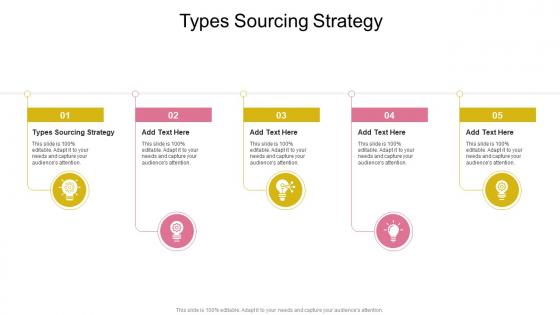 Types Sourcing Strategy In Powerpoint And Google Slides Cpb