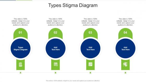 Types Stigma Diagram In Powerpoint And Google Slides Cpb