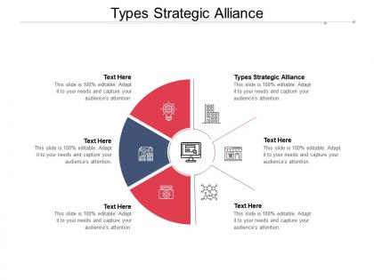 Types strategic alliance ppt powerpoint presentation styles slide portrait cpb